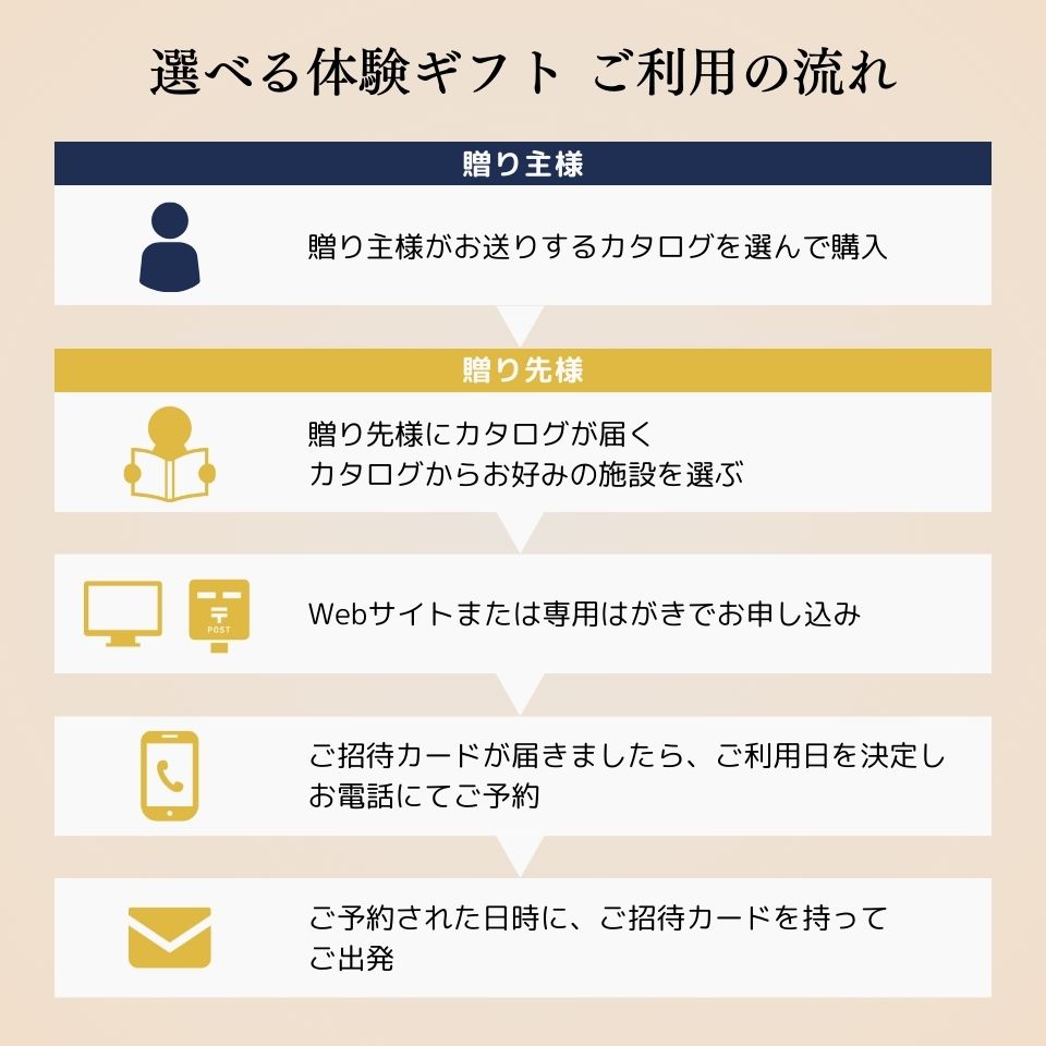 リンベル 選べる体験ギフト【とっておきの宿】3万円