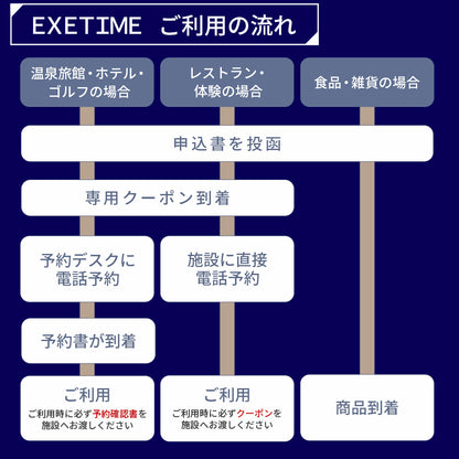 ＥＸＥＴＩＭＥ（エグゼタイム）ご利用の流れ