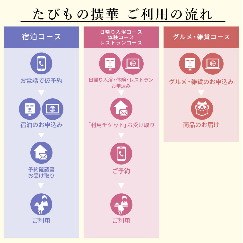 旅行・体験カタログギフト】たびもの撰華 梓(あずさ)2万円 －旅行カタログギフトのResortGift – Resort Gift