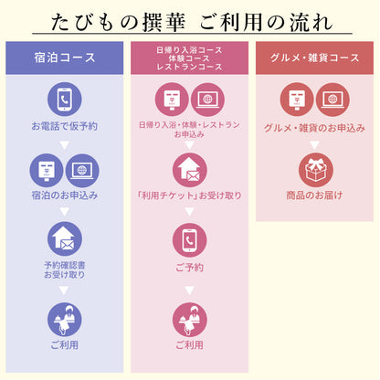 たびもの撰華 ご利用の流れ